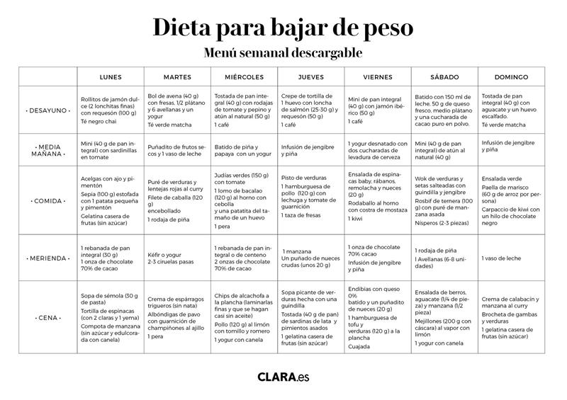Dieta para bajar peso