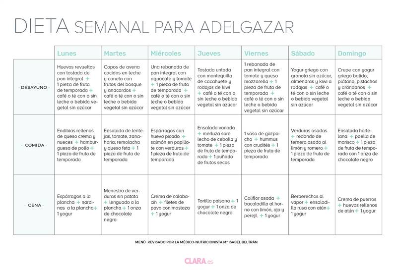 dieta semanal para adelgazar jpg
