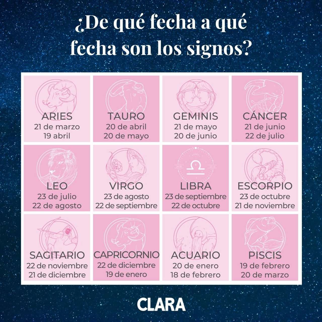 fechas horoscopo signos zodiacales