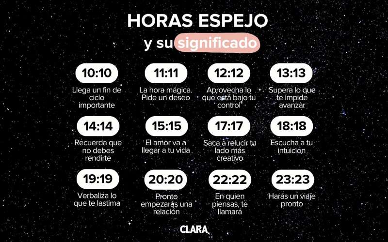 horas espejo 